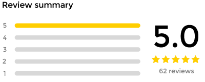 Maps Review summary for Argos European Car Care